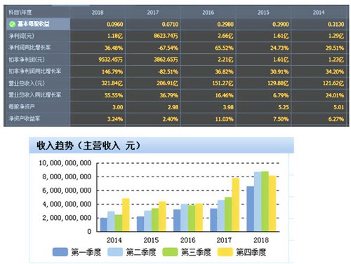 電線電纜行業(yè)紅海態(tài)勢寶勝股份披荊斬棘結碩果