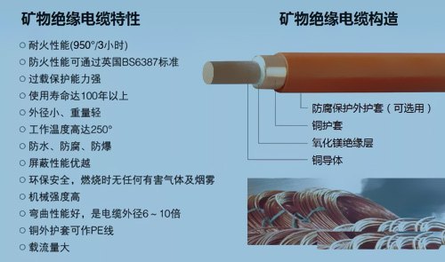 礦物絕緣電纜正越來(lái)越廣泛地得以應(yīng)用