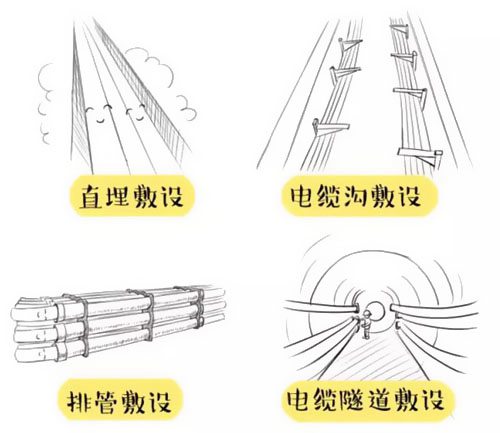 萌萌噠漫畫告訴你，地下電力電纜究竟是種什么存在