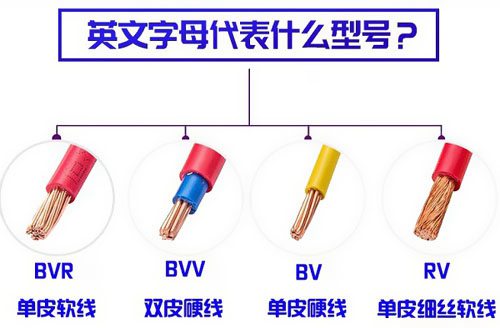 常用電線電纜按用途分有哪些種類？